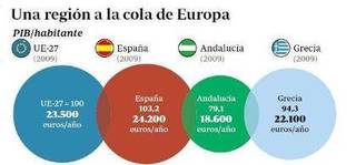 Problemas digestivos de los españoles