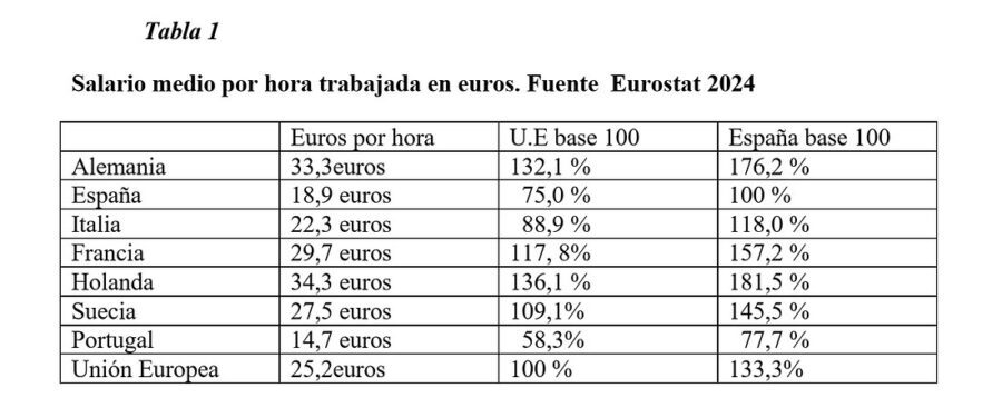 Tabla El contenido generado por IA puede ser incorrecto.