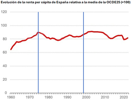 Gráfico, Gráfico de líneas El contenido generado por IA puede ser incorrecto.