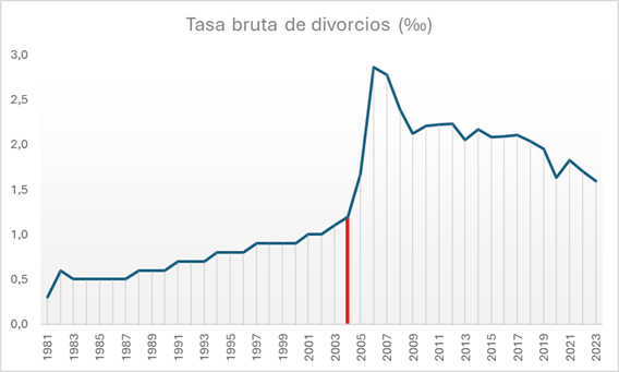 Gráfico, Gráfico de líneas El contenido generado por IA puede ser incorrecto.