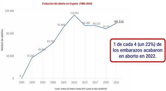 Gráfico, Gráfico de líneas El contenido generado por IA puede ser incorrecto.