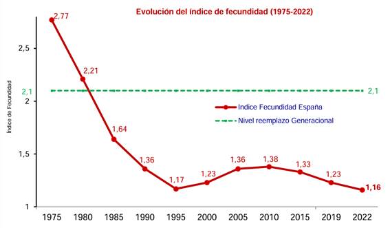 Gráfico, Gráfico de líneas El contenido generado por IA puede ser incorrecto.